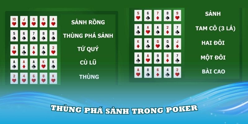 Thùng phá sảnh trong Poker